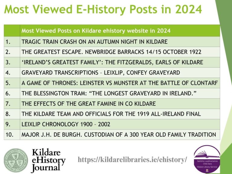 List of top ten most viewed posts on Kildare ehistory website in 2024.